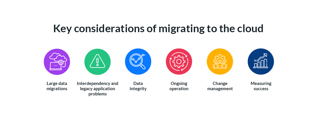 Key considerations of migrating to the cloud